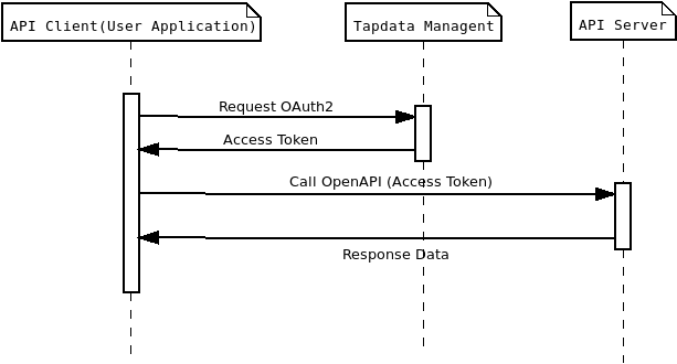 ../_images/apiserver-cn-11.png